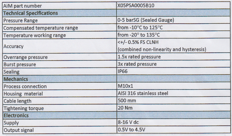 Ziel Öl- oder Kraftstoffdrucksensor M10 0-5 Daten
