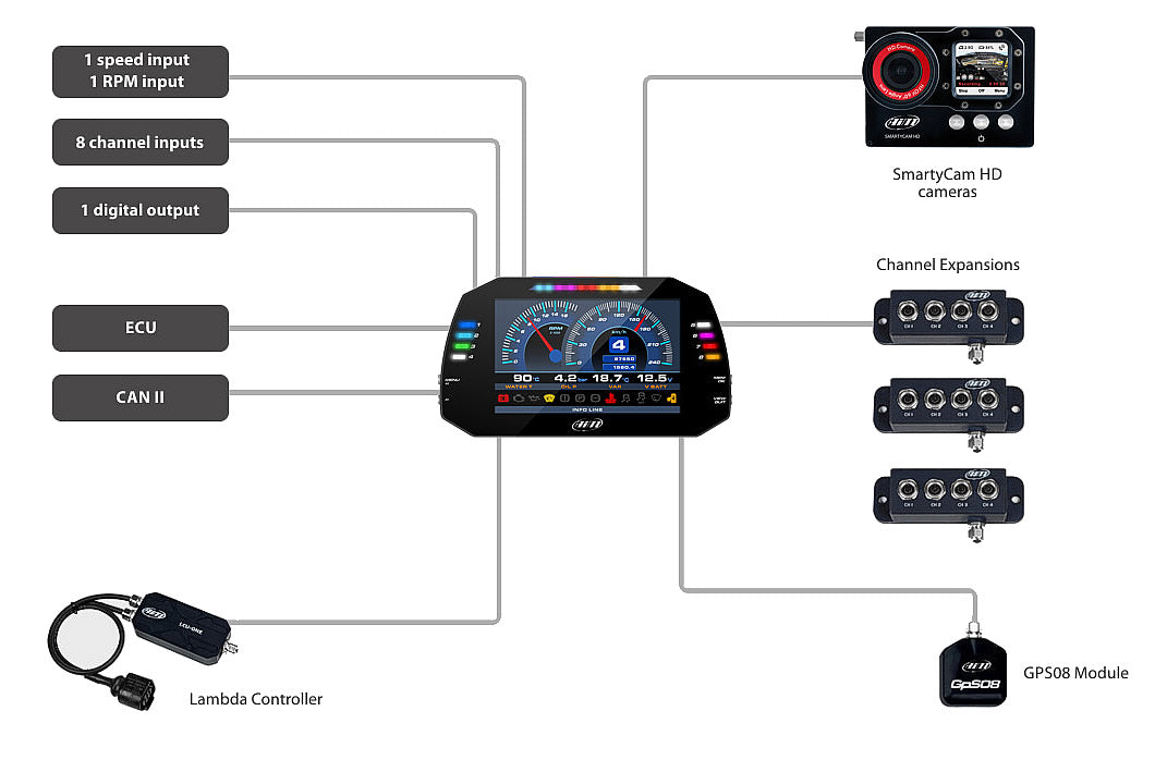 Beispiele für MXG 1.2 Strada Connection