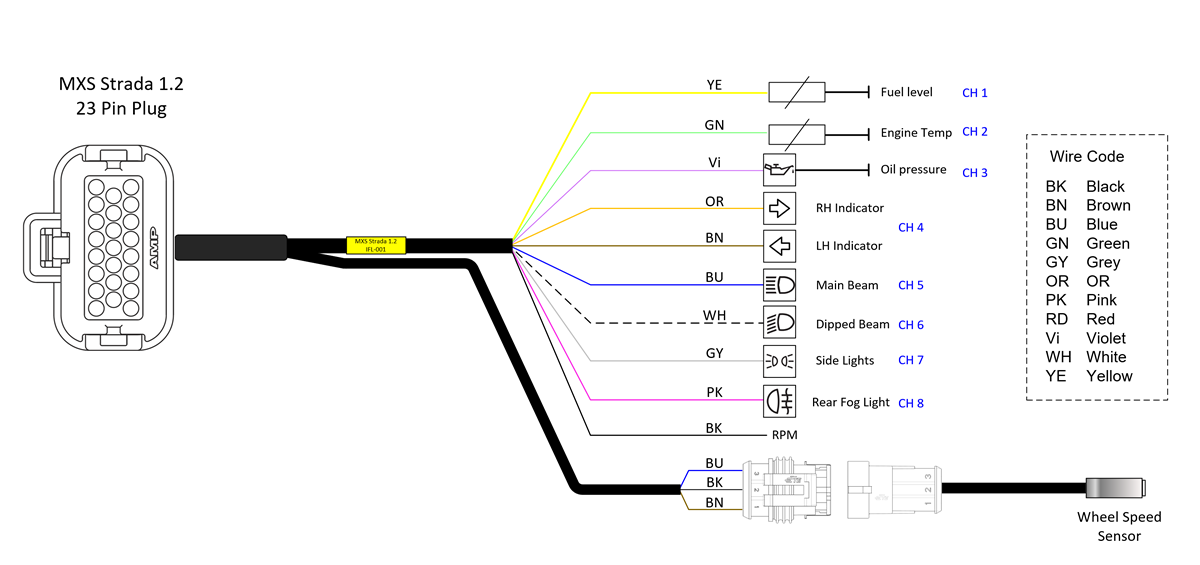 Strada Integrationswebstuhl