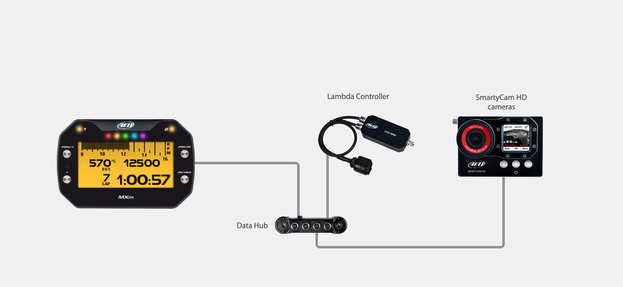 Aim MXm Dash Connection Examples