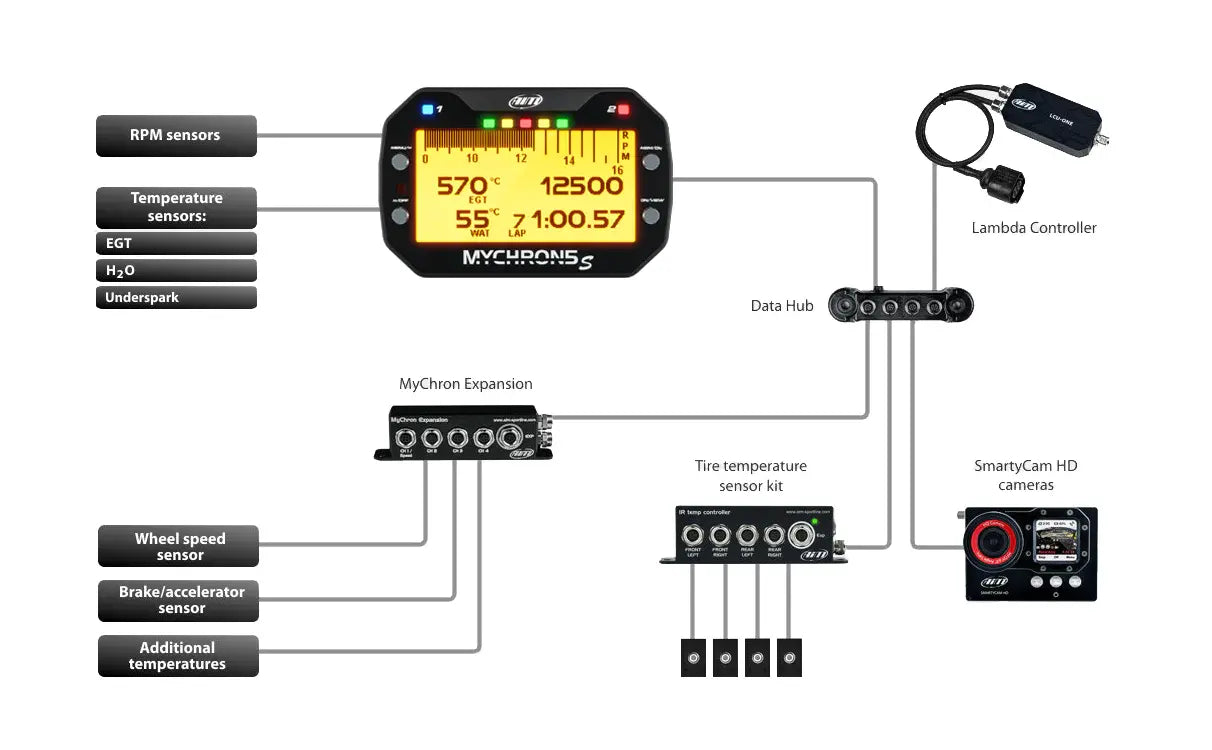 Mychron5s expansion connection example