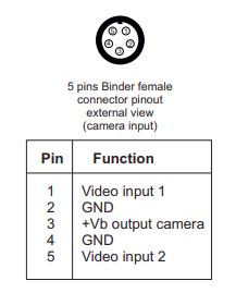 Physical Connection pinout