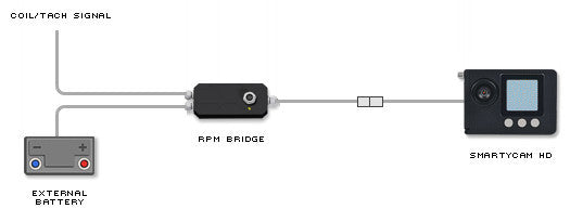 Beispiel für Verbindungsbeispiel für RPM-Bridge