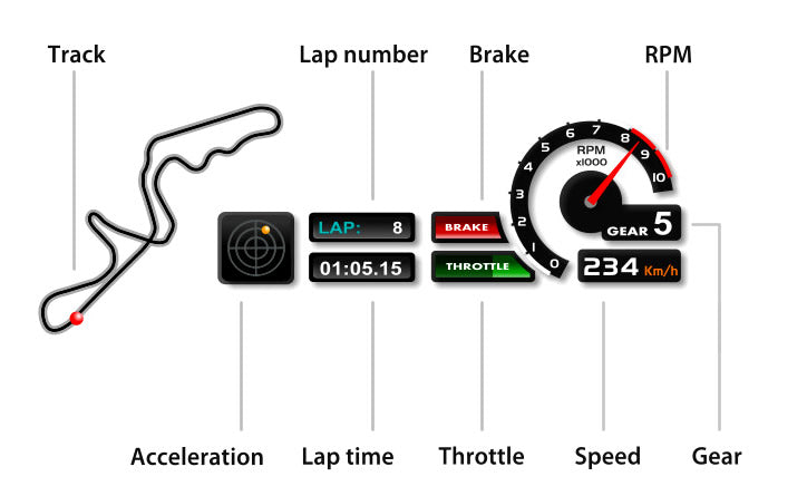 Real Time Data Overlayed on Videos