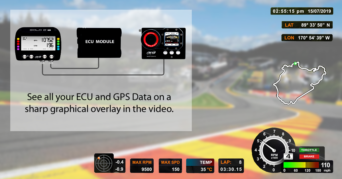 SmartyCam HD Connection