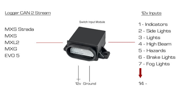 Switch Input Module