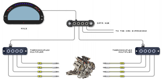 TC Hub - Thermokuppel Multiplier Connectrion Beispiel