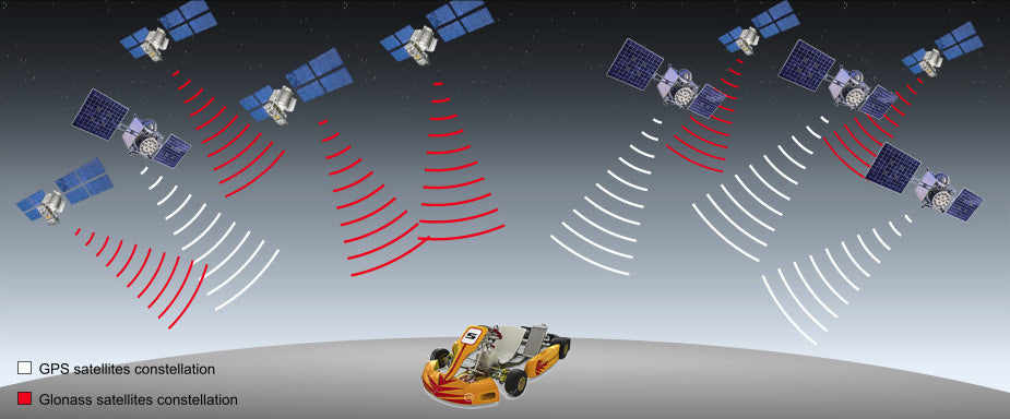 Zwei Satellitensysteme mit höchster Zuverlässigkeit