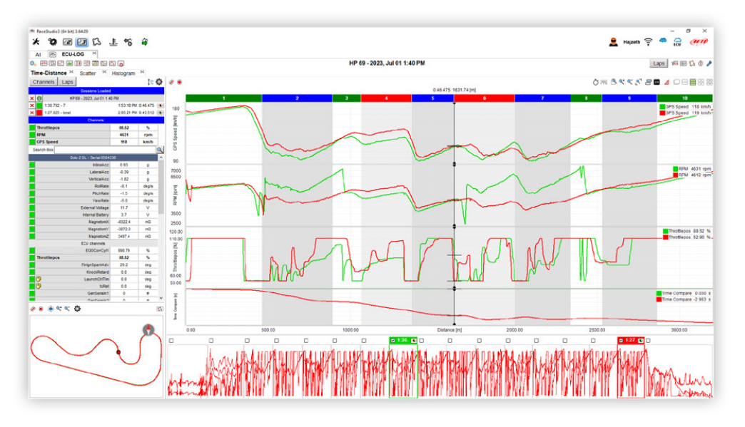 ECU Log