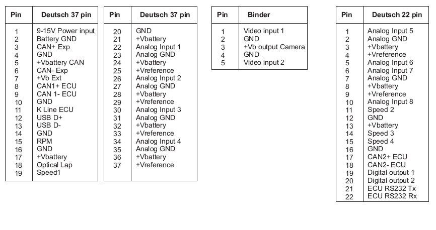 MXP Tech Pinout 2