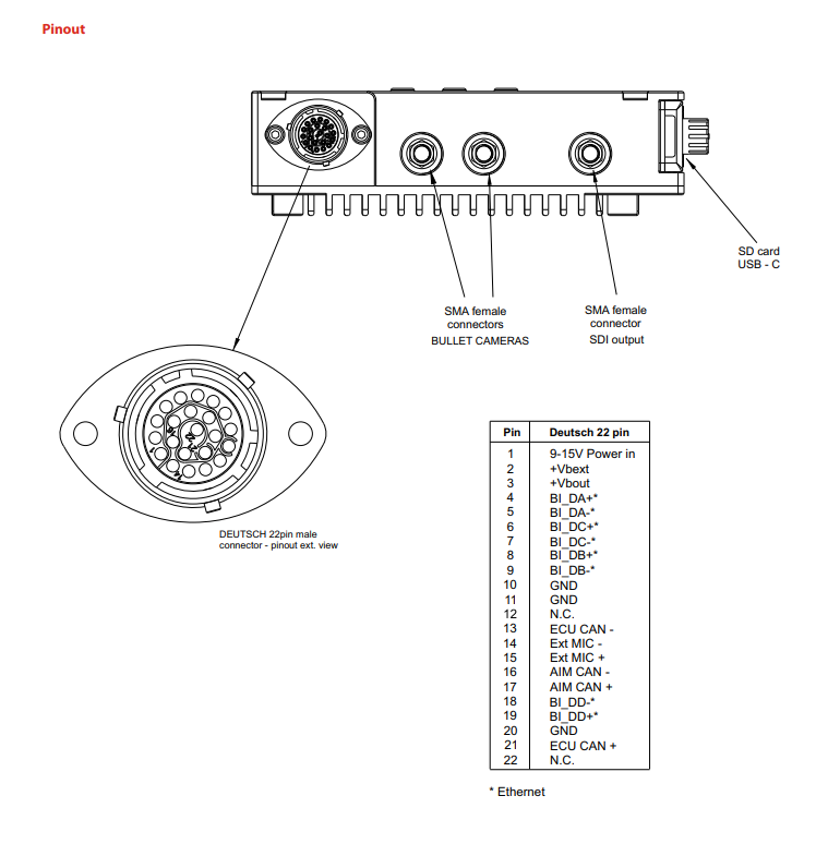 smartycam3 dual pinout