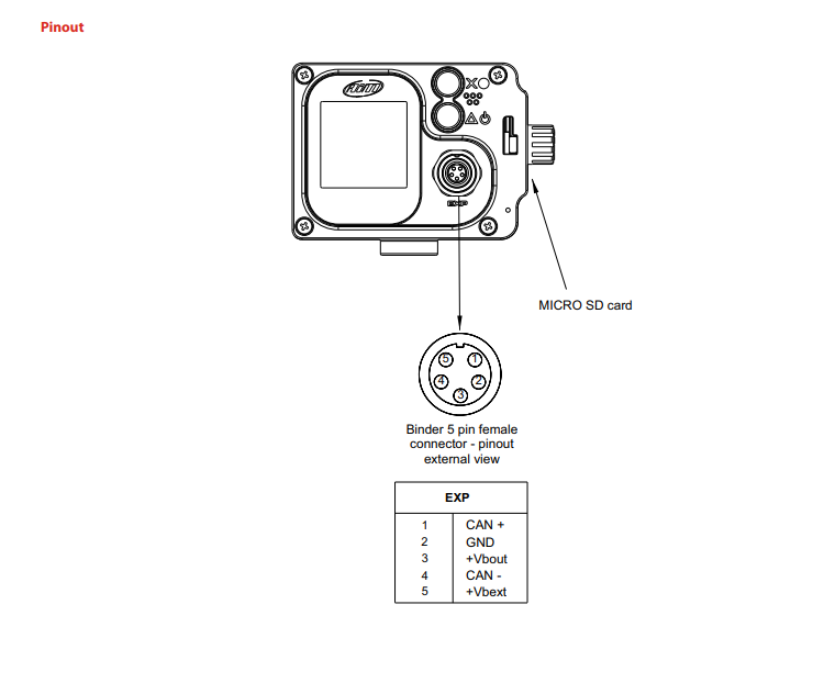 smartycam 3 sport pinout