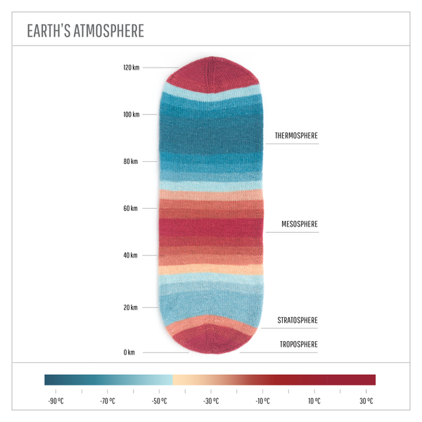 Earth's atmosphere self striping musselburgh hat