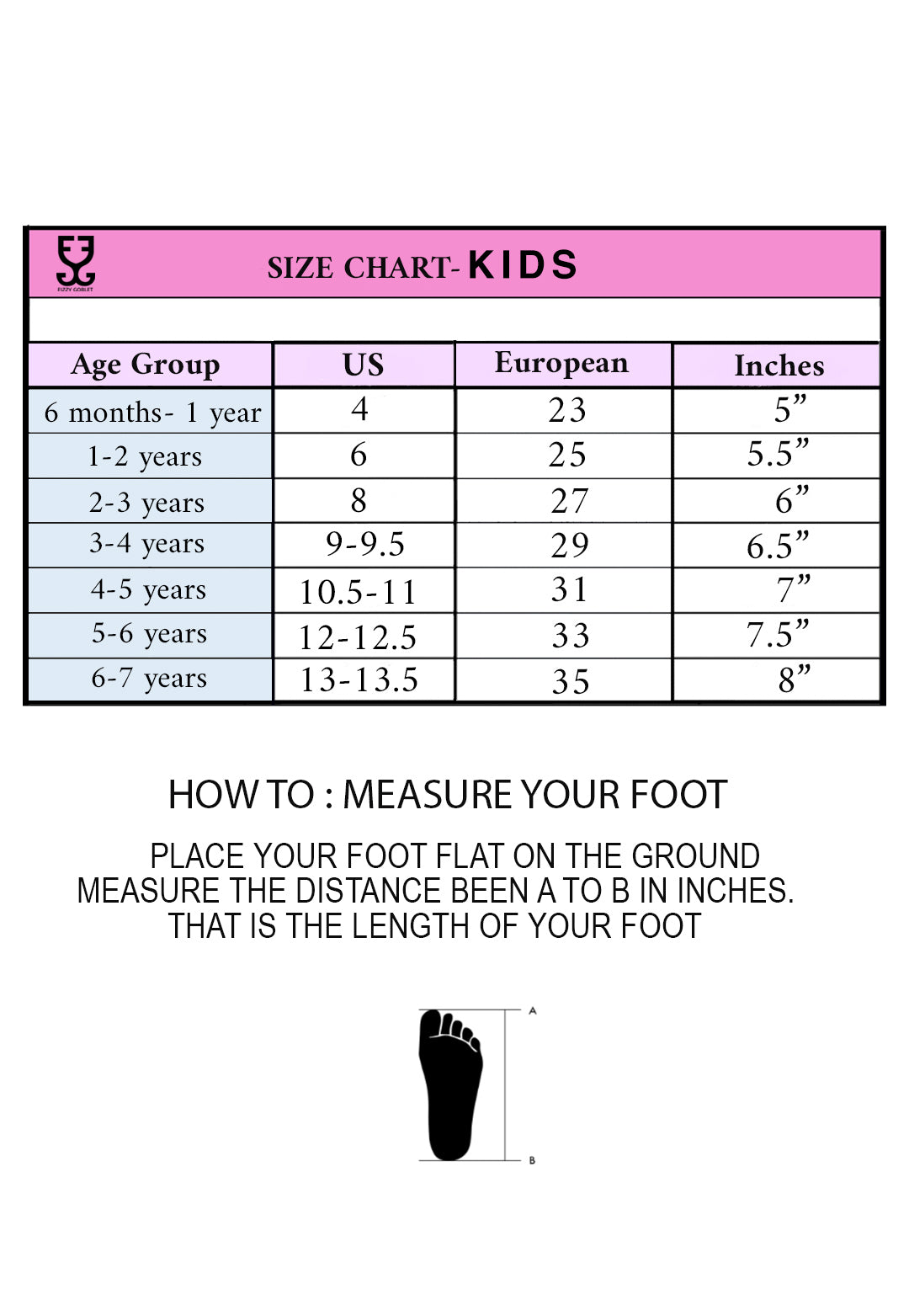 Page chart – Fizzy Goblet