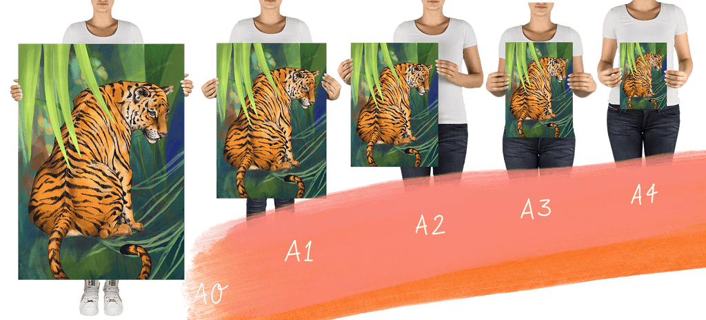 Image Size Comparison between A0 A1 A2 A3 A4 & A5 Print sizes