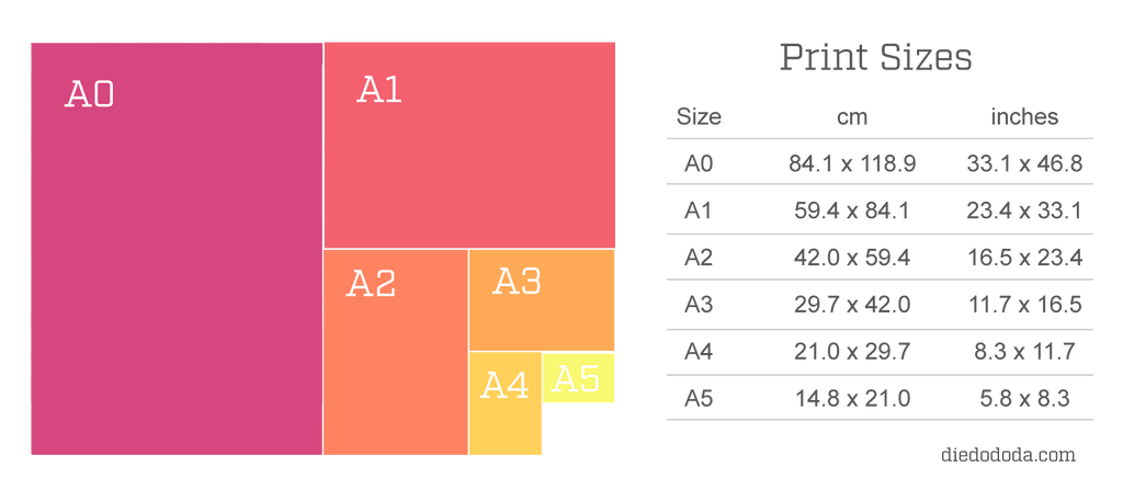 diedododa Print Sizes Chart ISO216