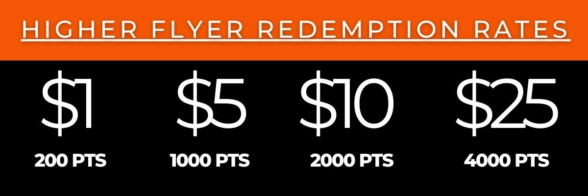 Rewards Redemption Rates