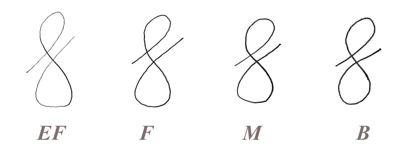 Comment calligraphier en doré ? Comparatif matériel - Calligraphique -  L'Académie