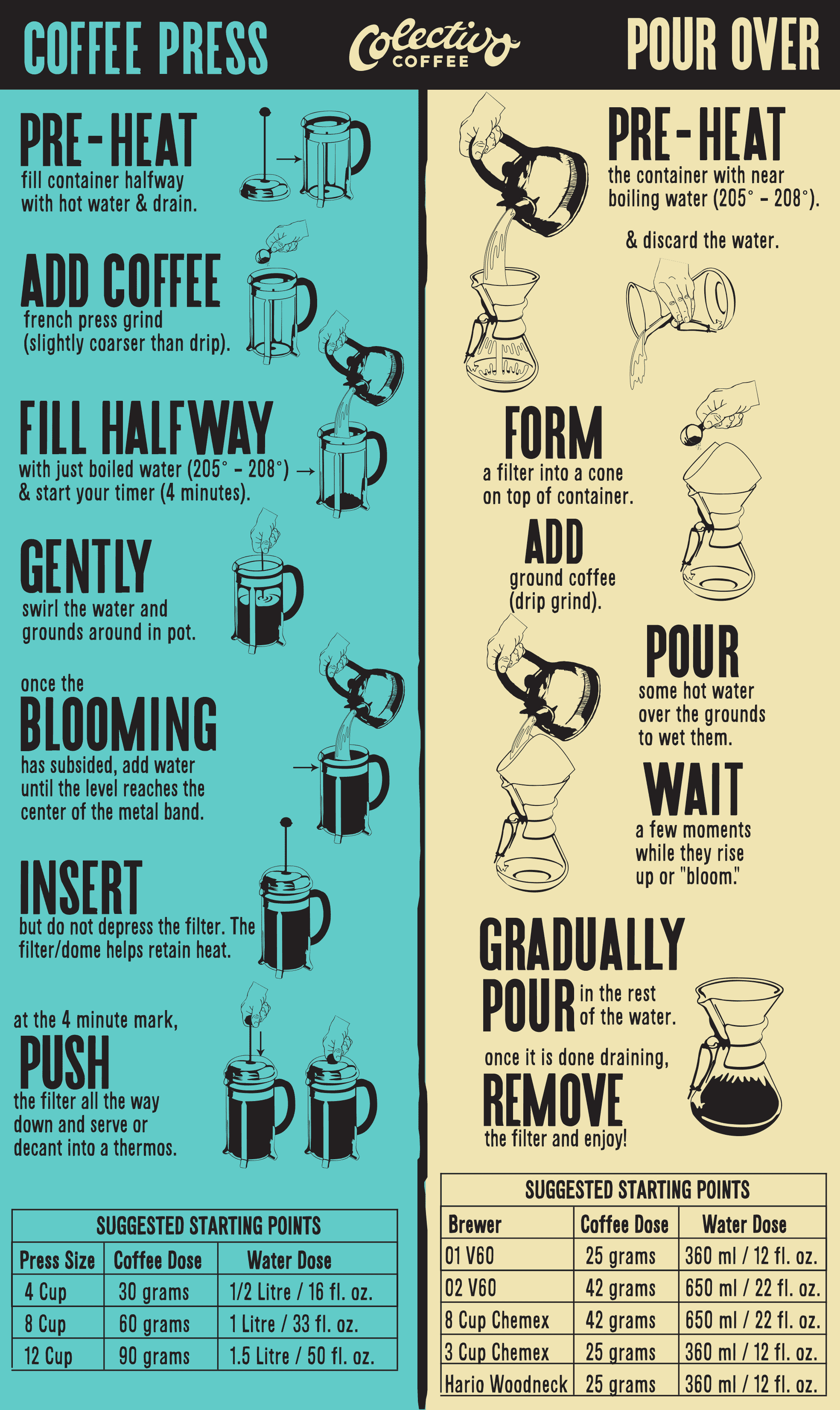 French Press Brewing Guide: How to Make French Press Coffee