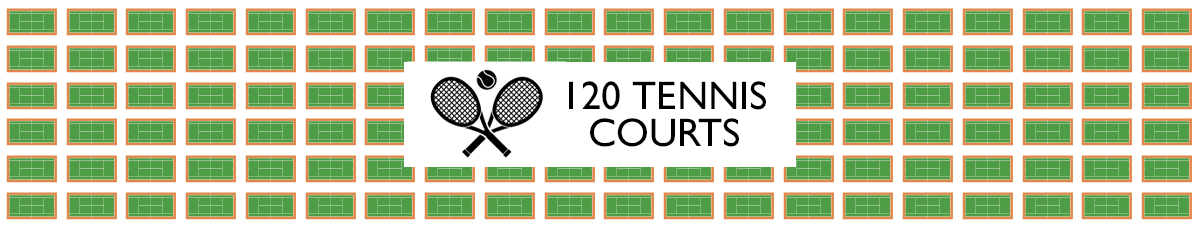 120 Tennis Courts Animated GIF
