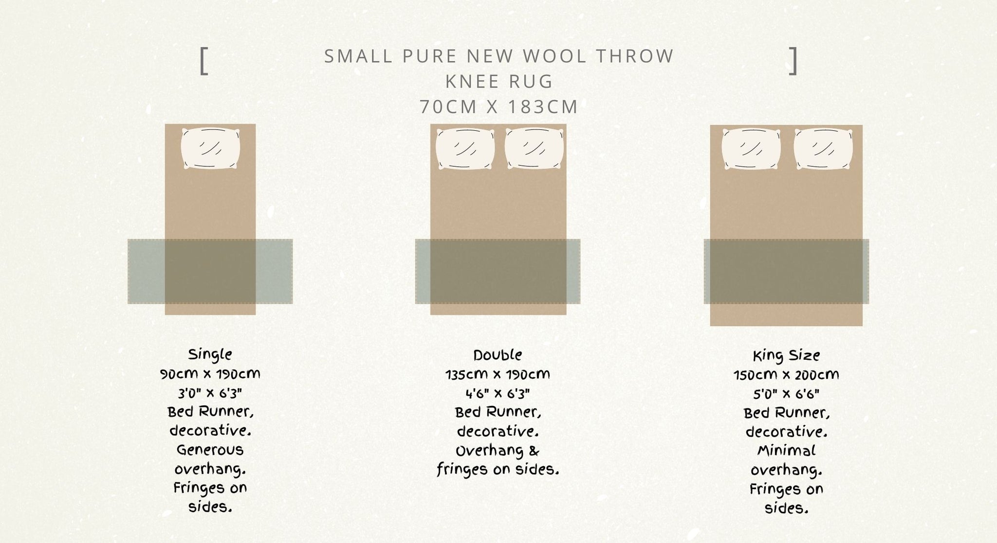 Blanket Size Guide for Beds – Wool Blanket Online