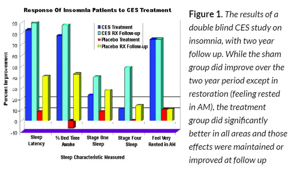 CES case study results