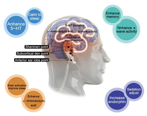 CES MAX 2 Prescription medications use chemicals