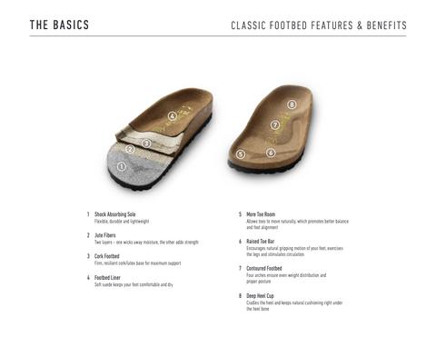 Birkenstock Footbed