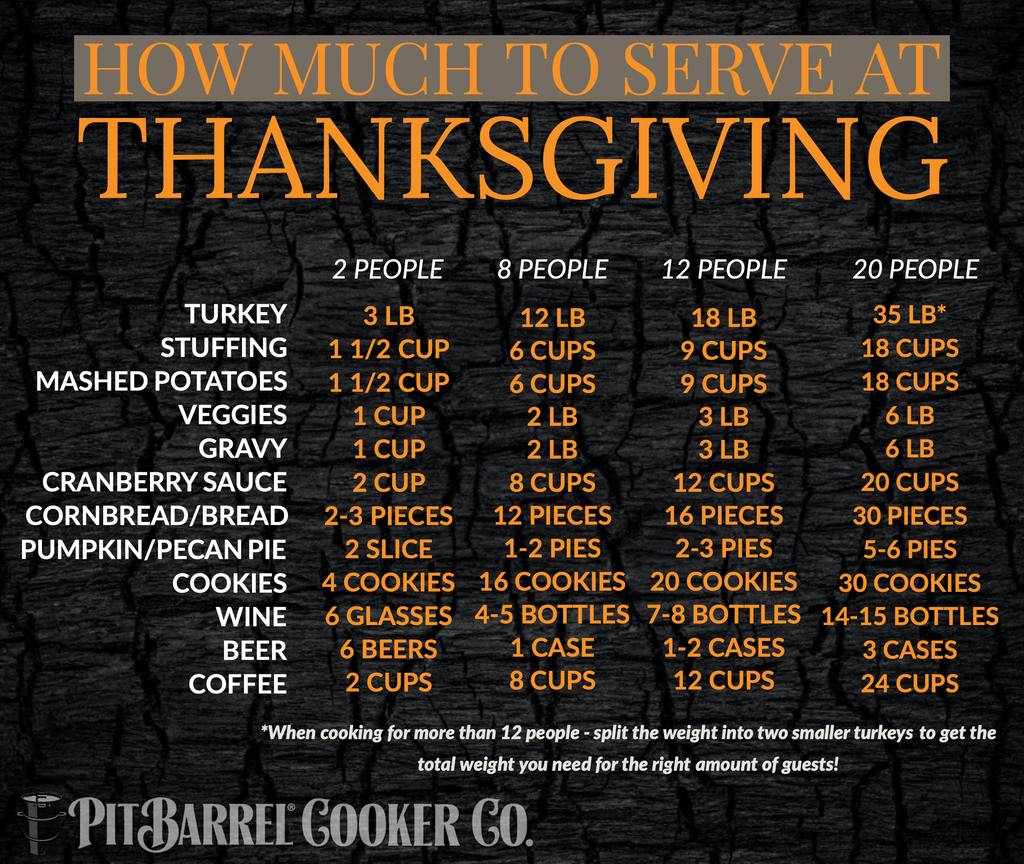thanksgiving cheat sheet pit barrel cooker 