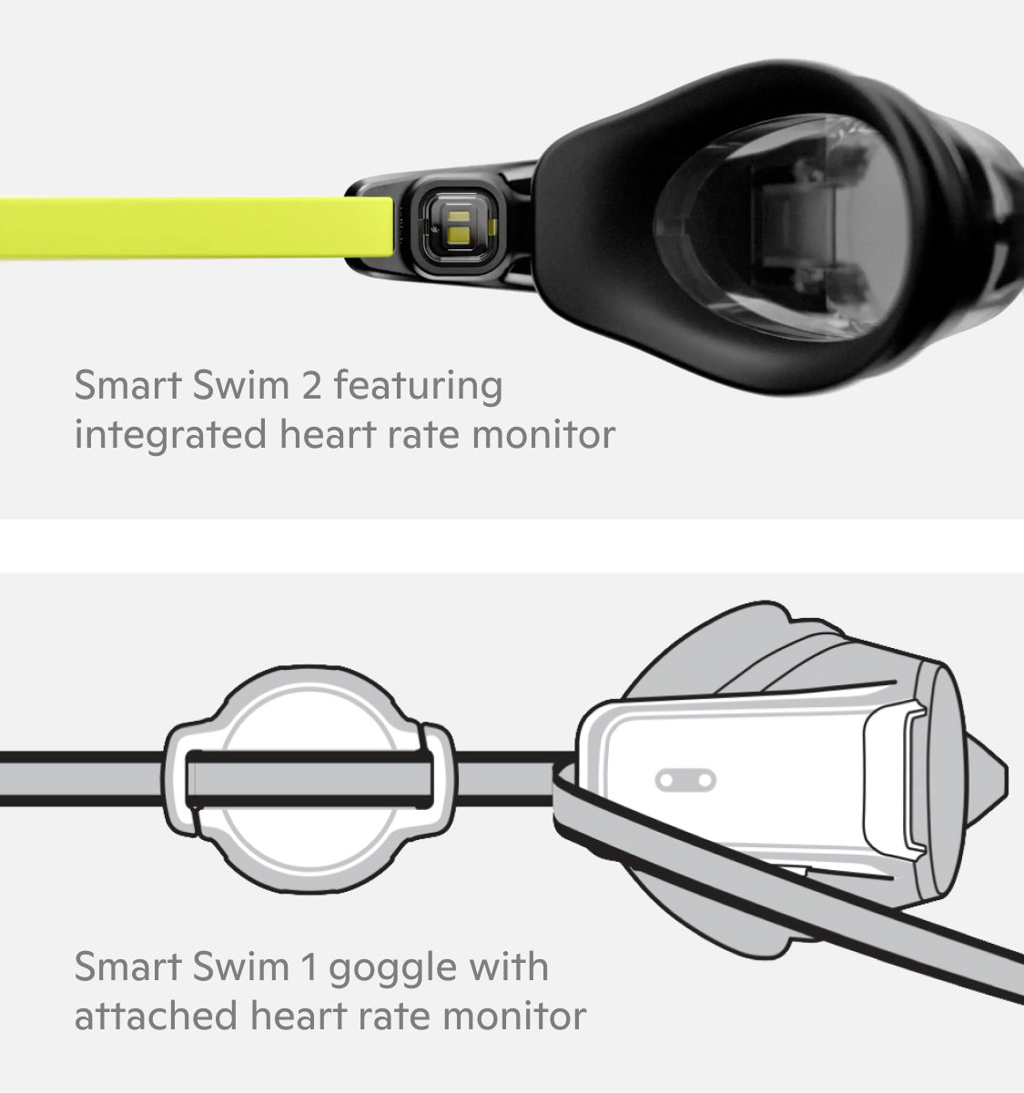 you will be able to see what your Heart Rate is in real-time in the goggles