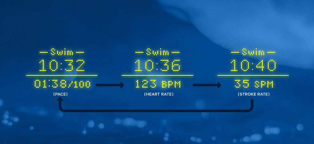 Scrolling metrics between Stroke Rate, Heart Rate, and Pace