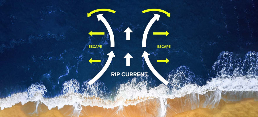 diagram of a rip current