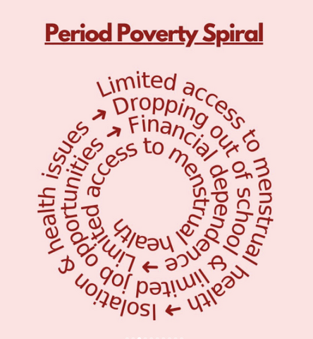 Period-Poverty-Spiral