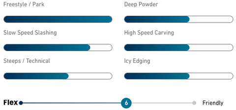 Jones Tweaker Snowboard 2024