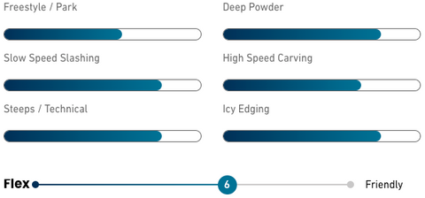 Splitboard jones dream weaver