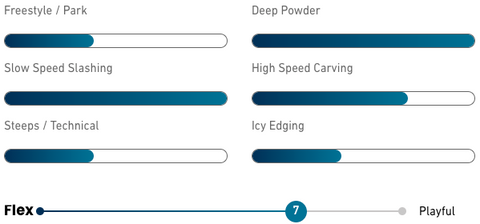 Jones storm chaser splitboard 2024