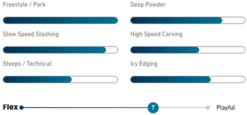 Jones mountain twin splitboard 2024