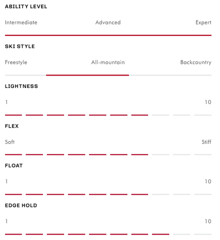 Faction Prodigy 2 2024 ski information