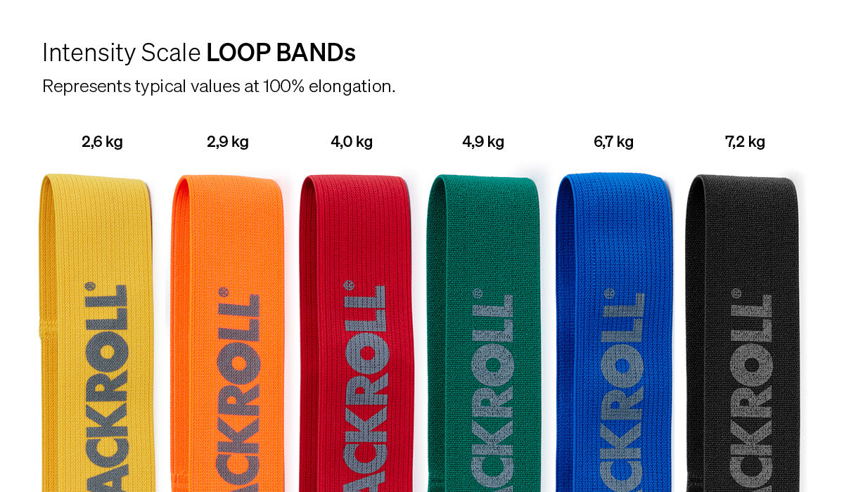 Loop Band Weight Guide