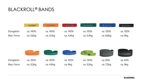 BLACKROLL BANDS Strength and Force