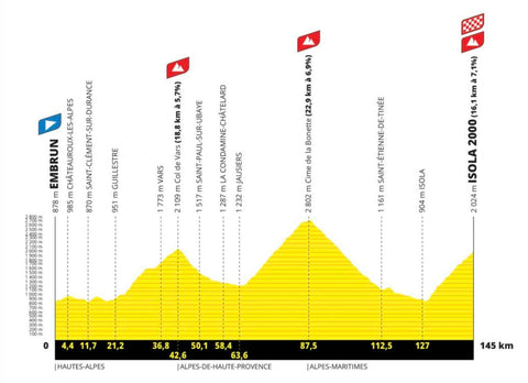 Embrun to Isola 2000