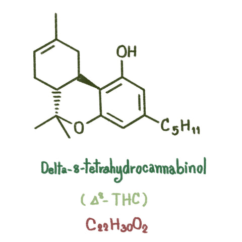 delta 8 thc chemical structure and formula on a white background