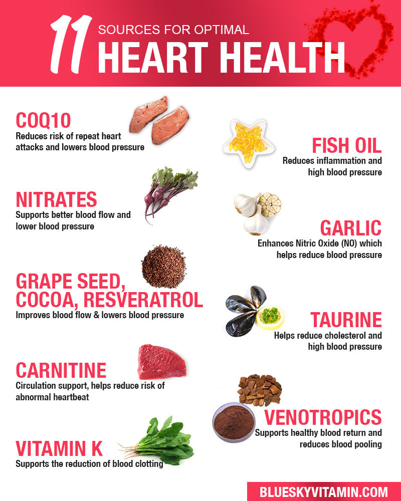 11 optimalios širdies sveikatos infografikos šaltinių