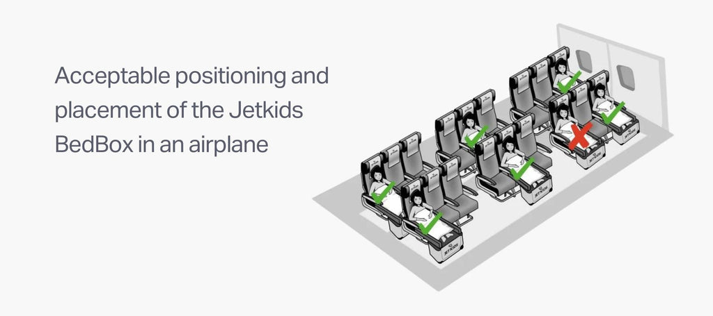 Position of Jetkids Bedbox in an aiplane