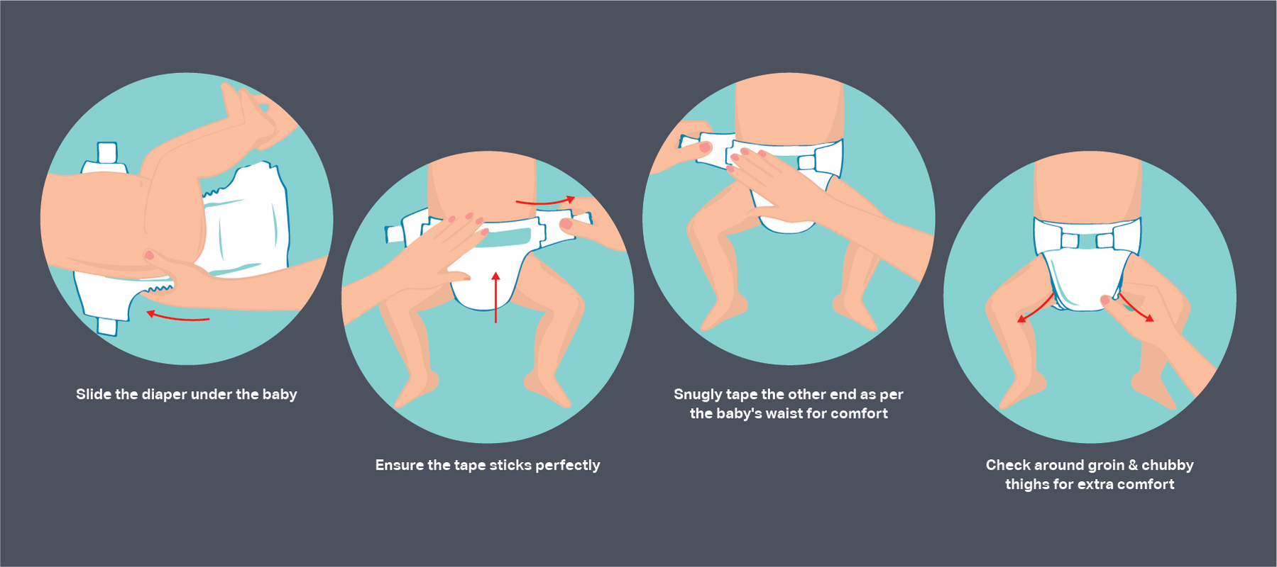Steps to put Diaper on a Baby