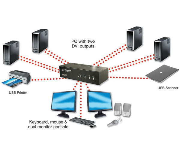 KVM