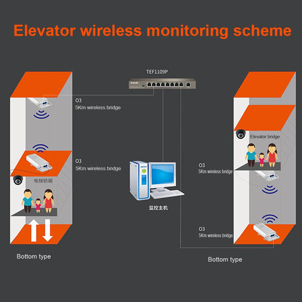 Tenda O3 5km 150Mbps CPE Wireless WiFi Repeater Access