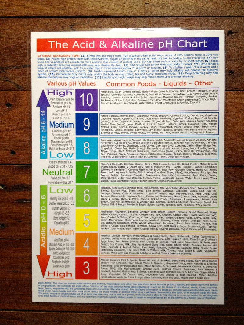 Ph Acid Alkaline Chart