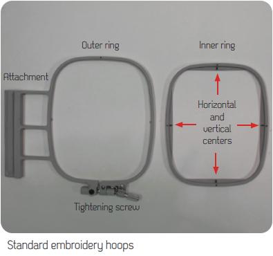 Understanding Hoop Sizes- machine embroidery – Sweet Pea Machine Embroidery  Designs