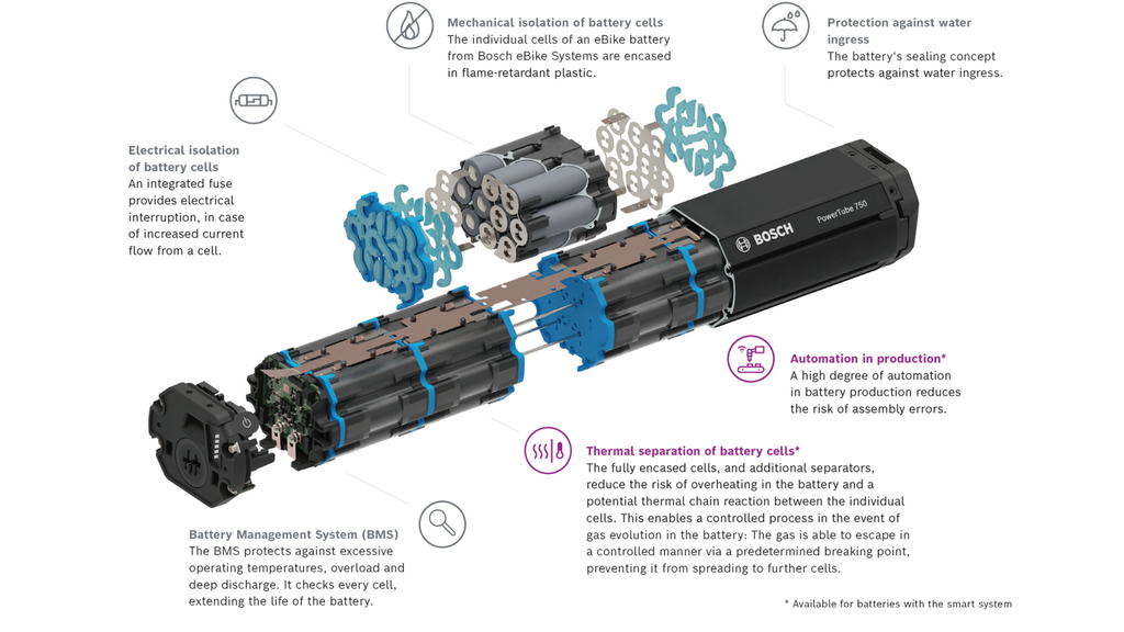 Bosch eBike Battery Safety